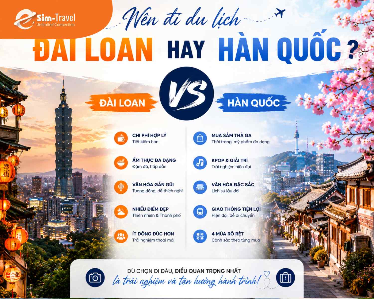 Nên đi du lịch Đài Loan hay Hàn Quốc tiết kiệm chi phí hơn?