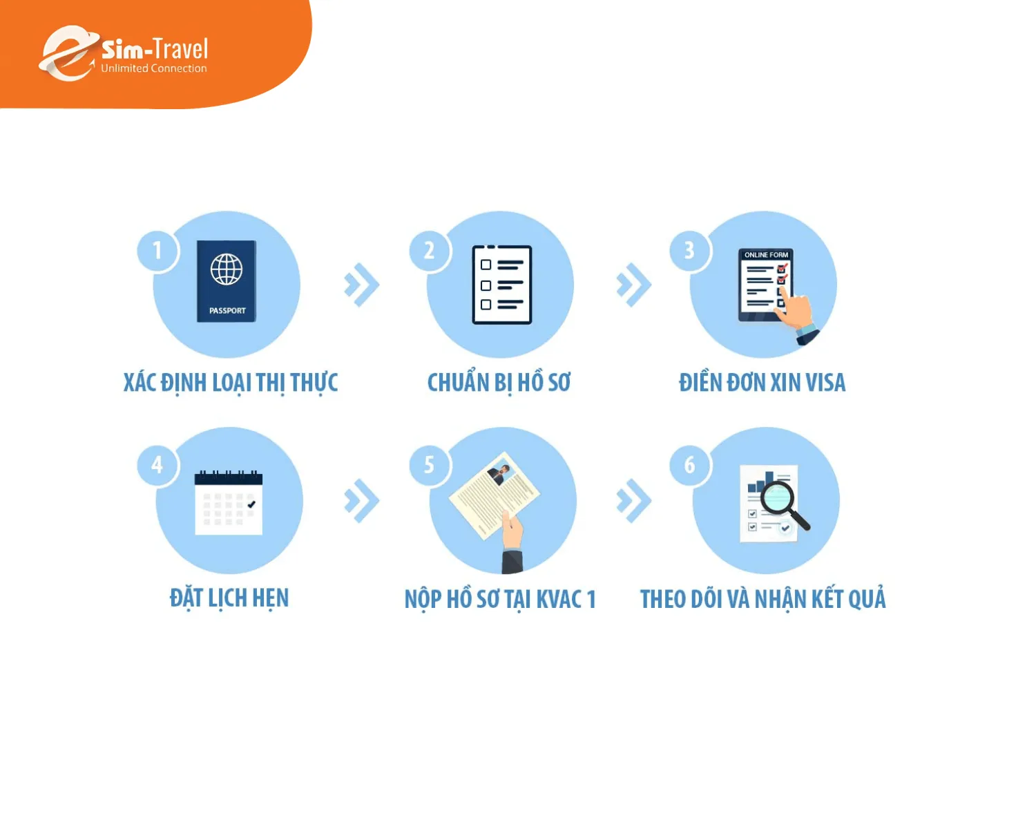 Quy trình 6 bước xin visa du lịch Hàn Quốc tự túc