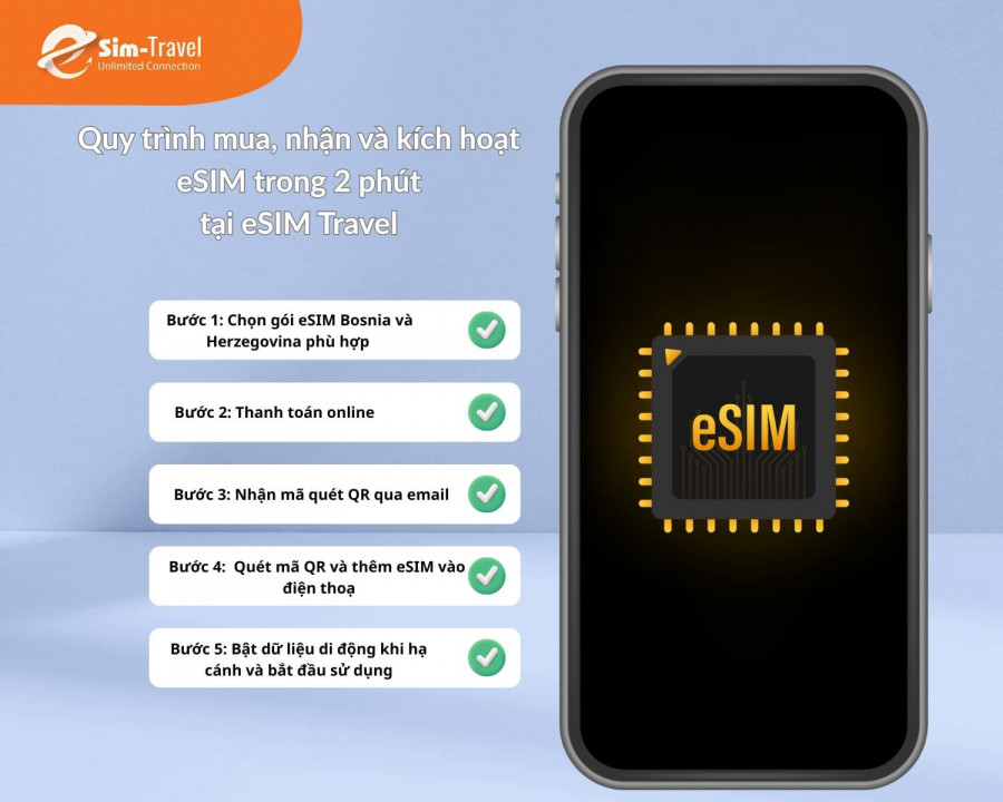 Quy trình mua, nhận và kích hoạt eSIM Bosnia trong 2 phút tại eSIM Travel
