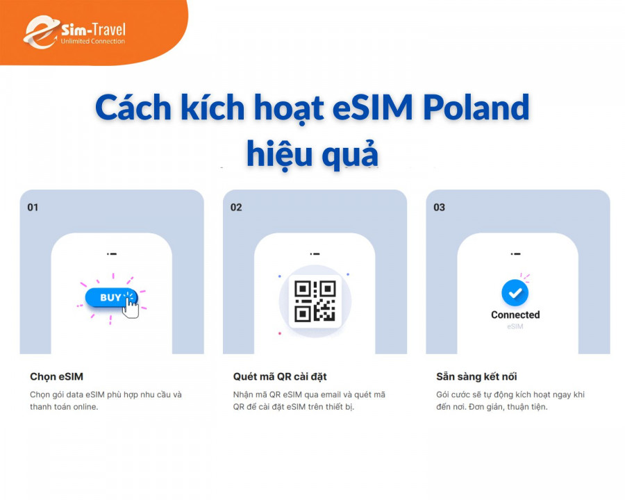 Cách kích hoạt và mẹo sử dụng eSIM Poland hiệu quả