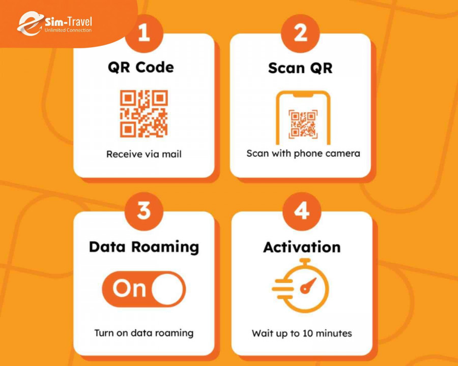 4 bước hướng dẫn cài đặt eSIM, kết nối nhanh chỉ trong 10-15 phút 