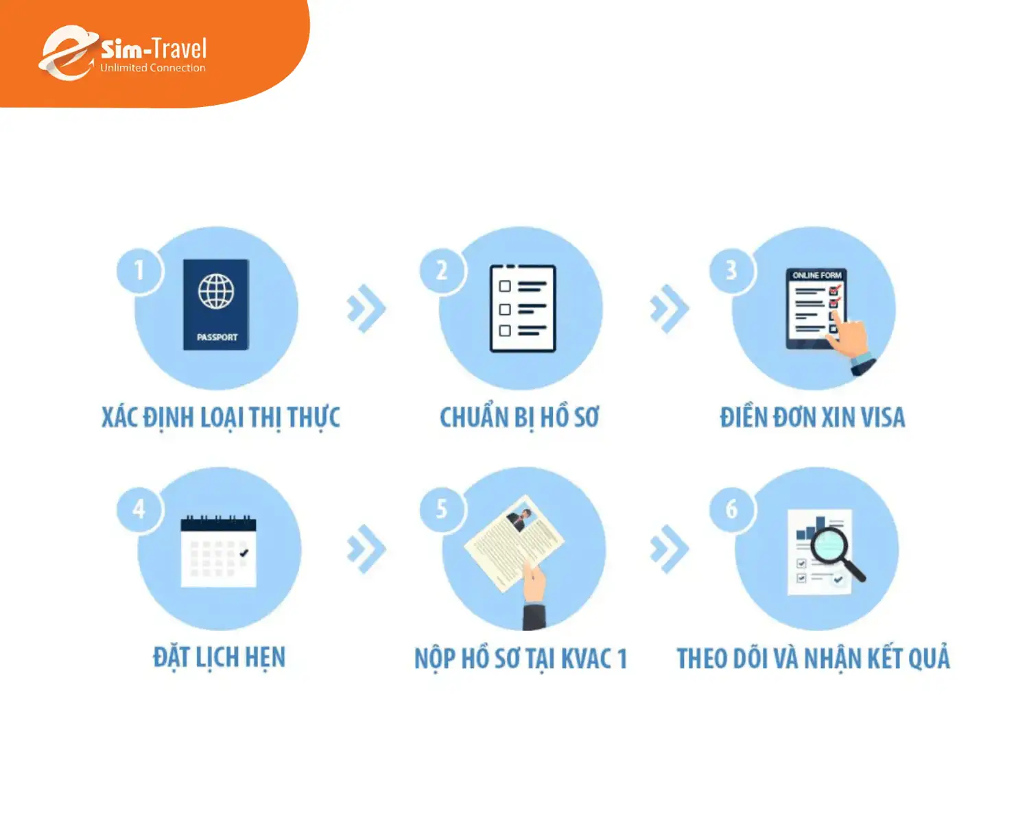 Quy trình xin visa du lịch Hàn Quốc