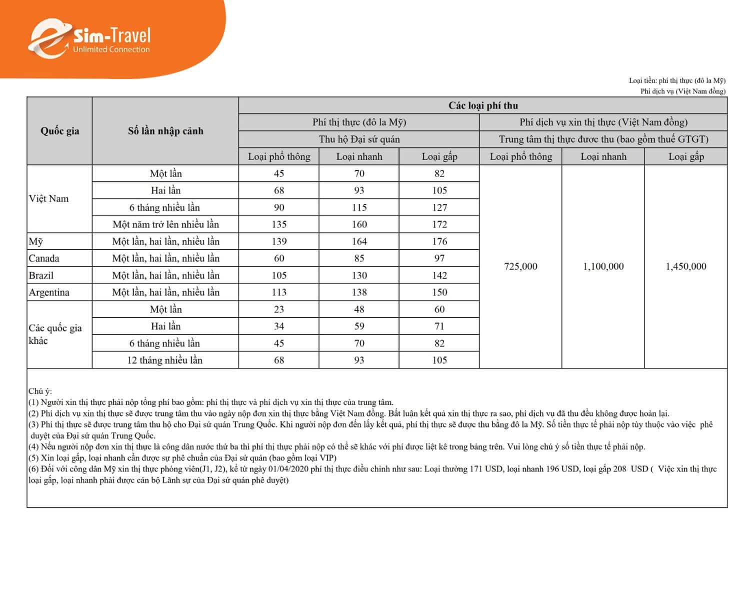 Biểu phí thị thực Trung Quốc