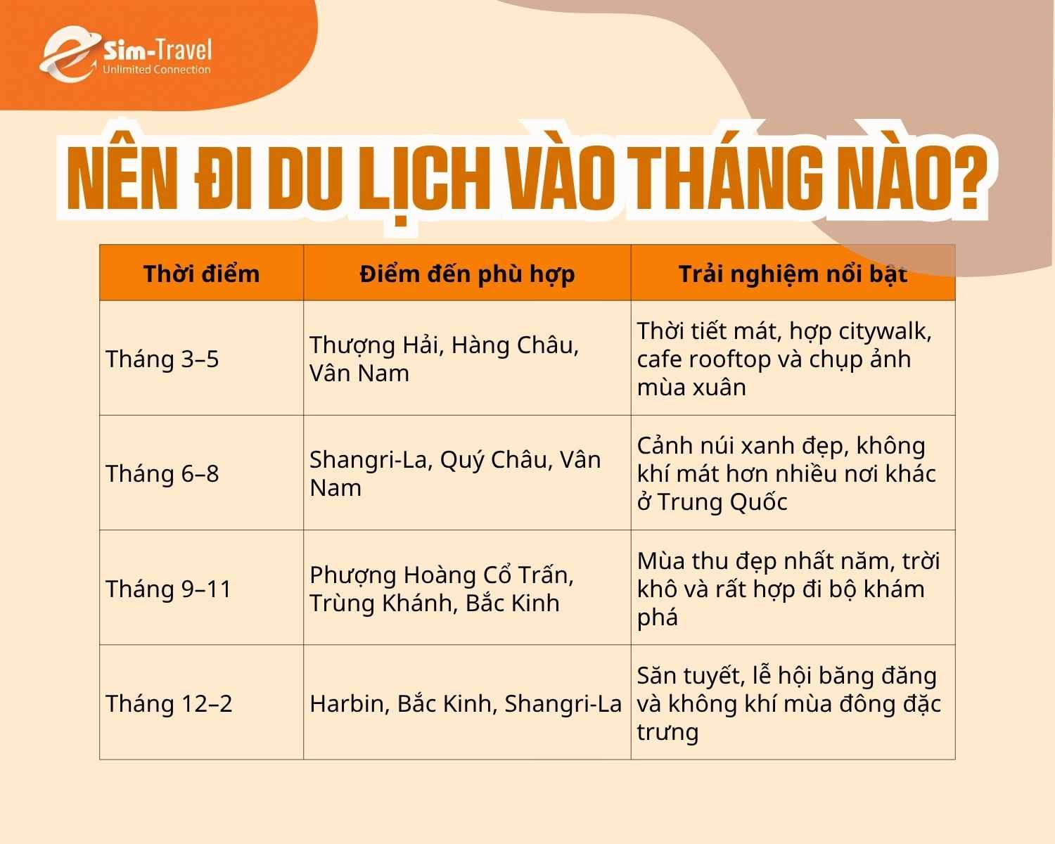 Th&aacute;ng 9&ndash;11 l&agrave; thời điểm đẹp nhất để đi du lịch Trung Quốc 3 ng&agrave;y 2 đ&ecirc;m