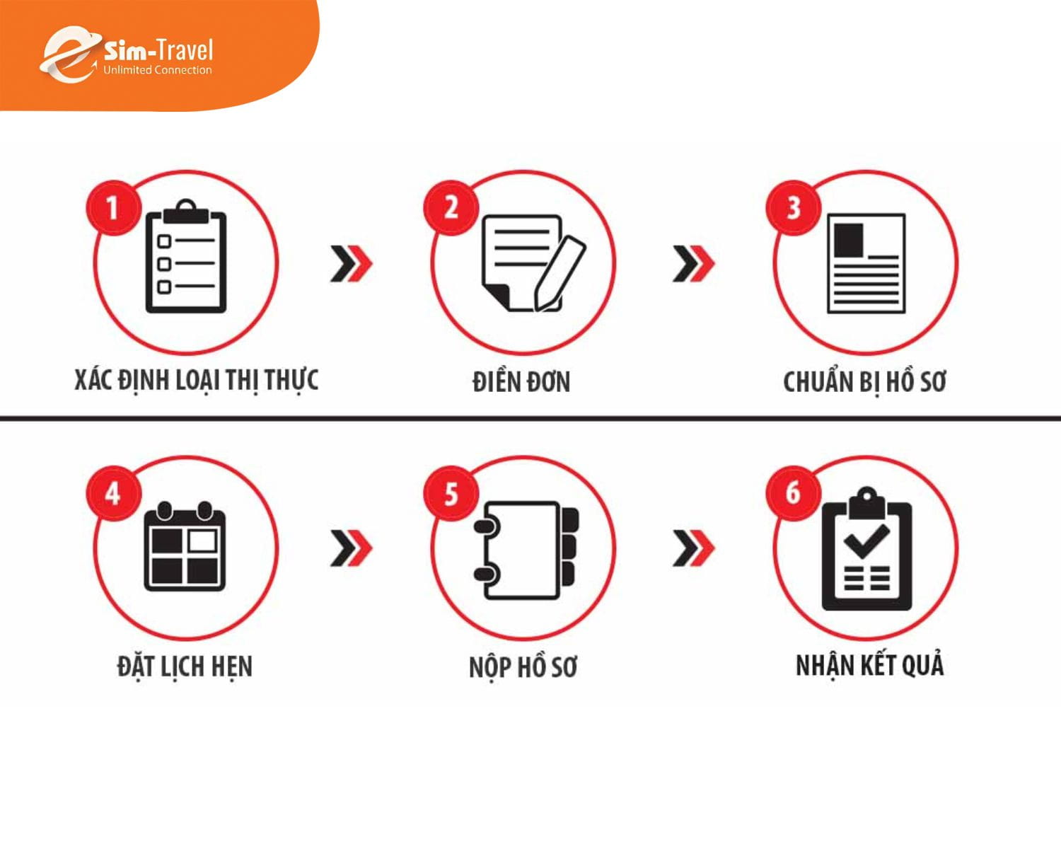 Quy trình 6 bước cơ bản xin visa du lịch Trung Quốc